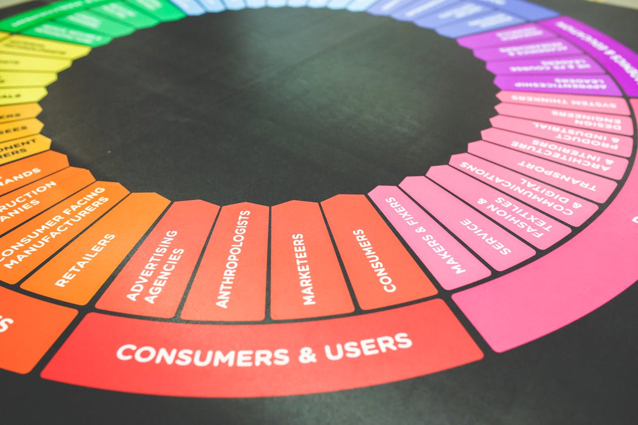 Crafting Captivating Headlines: Your awesome post title goes here A vibrant diagram showcasing a marketing strategy wheel with various industry sectors and user categories.